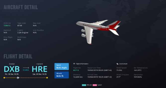 Aircraft-detail-routing