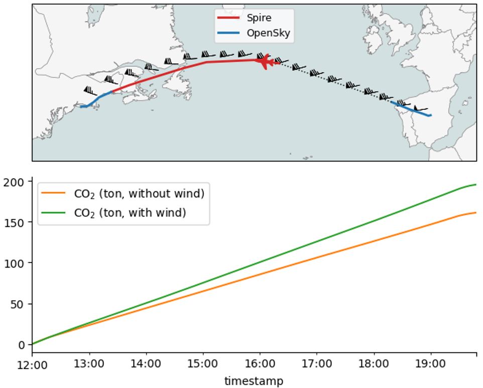 Westbound flight data